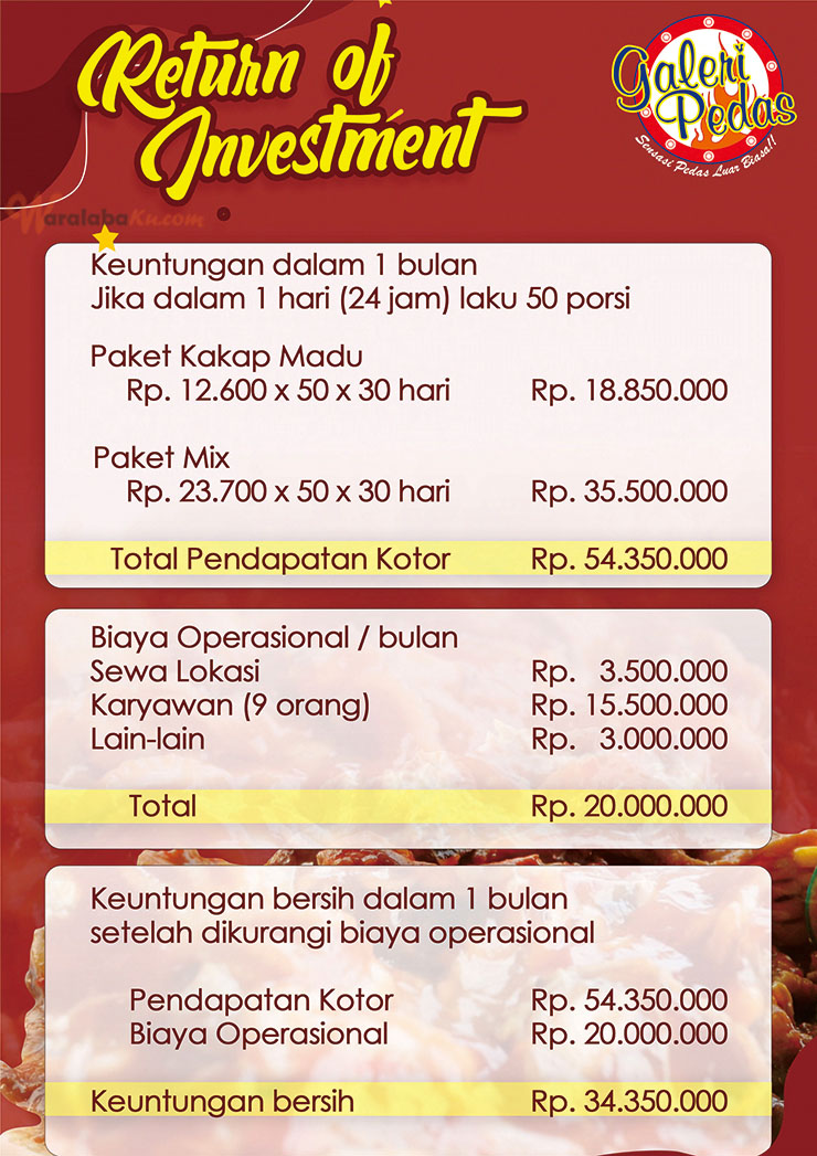 Franchise Peluang Usaha Makanan Seafood ~ Galeri Pedas